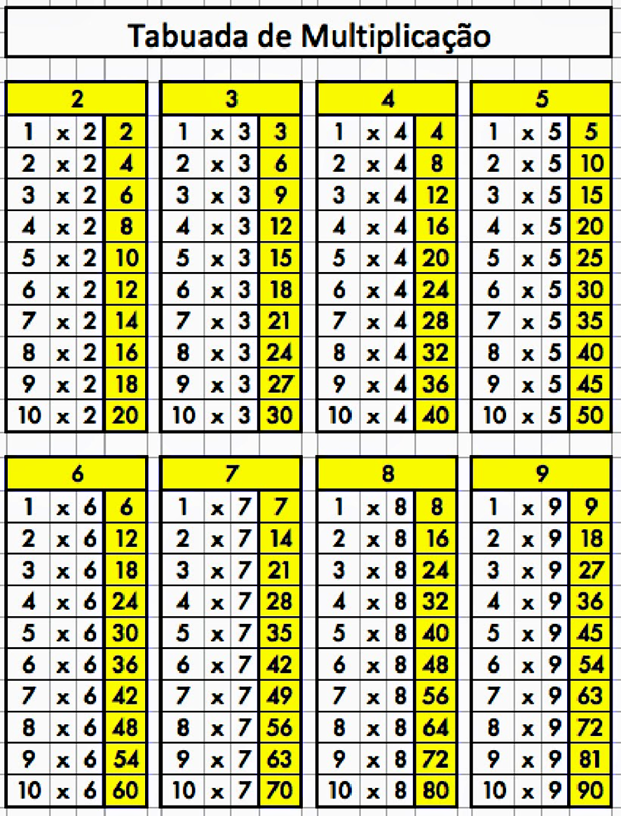 CARTAZES DA TABUADA PARA IMPRIMIR – Criar Recriar Ensinar