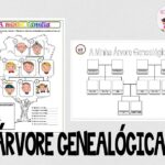 Árvore genealógica