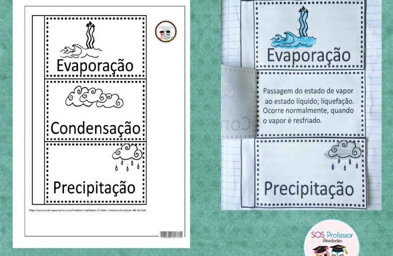 Mudança do estado físico da água
