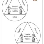 Estados físicos da matéria