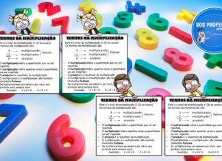 Termos da multiplicação Termos da multiplicação
