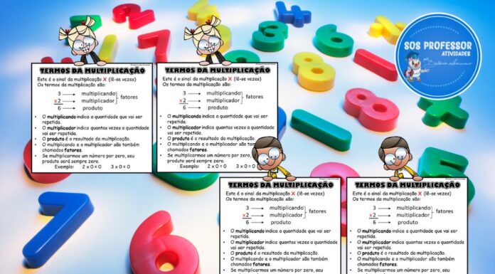 Termos da multiplicação Termos da multiplicação