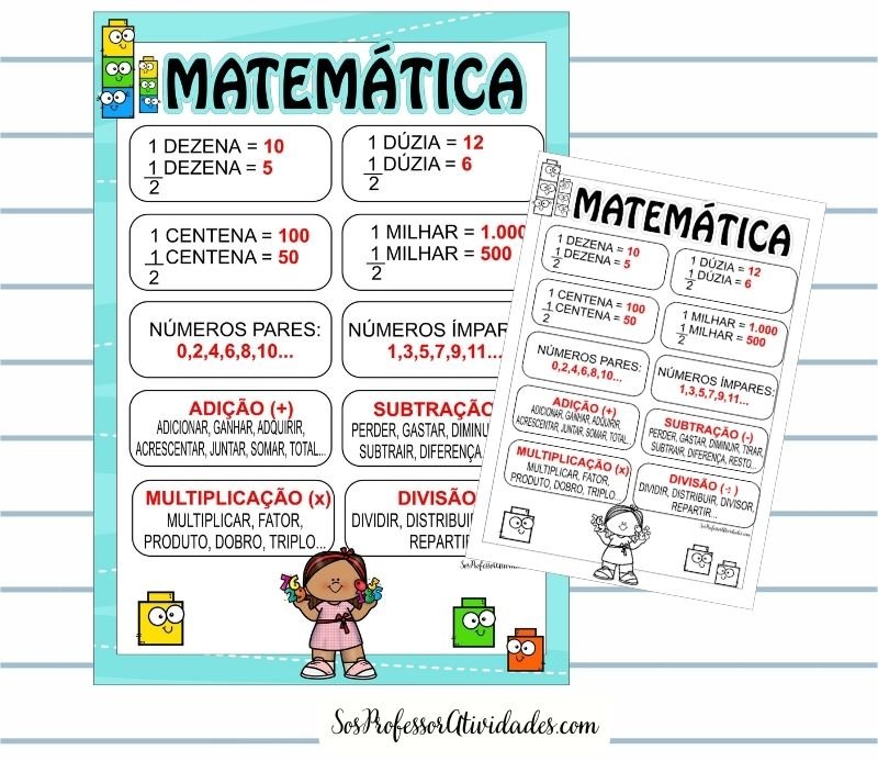 Cartaz de matemática