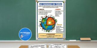 As Camadas da Terra Camadas da Terra