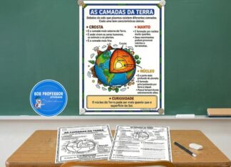 As Camadas da Terra Camadas da Terra