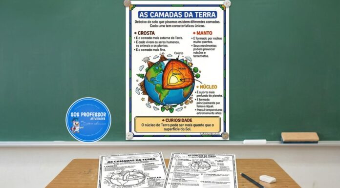 As Camadas da Terra Camadas da Terra