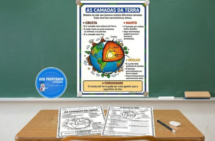 As Camadas da Terra Camadas da Terra